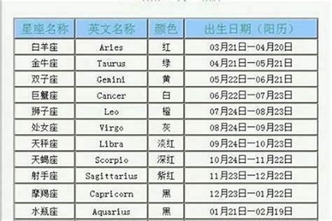 1月9日是什麼星座|1月9日星座